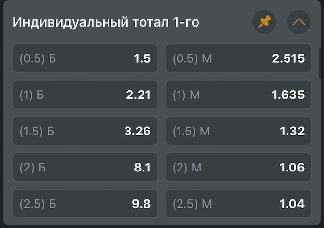 Individual Total (regular time)